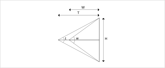 the candy theorem