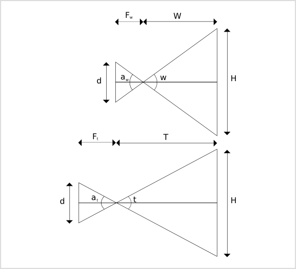 the candy theorem