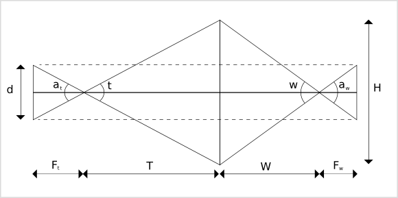 the candy theorem